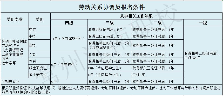 劳协报名条件_副本.jpg
